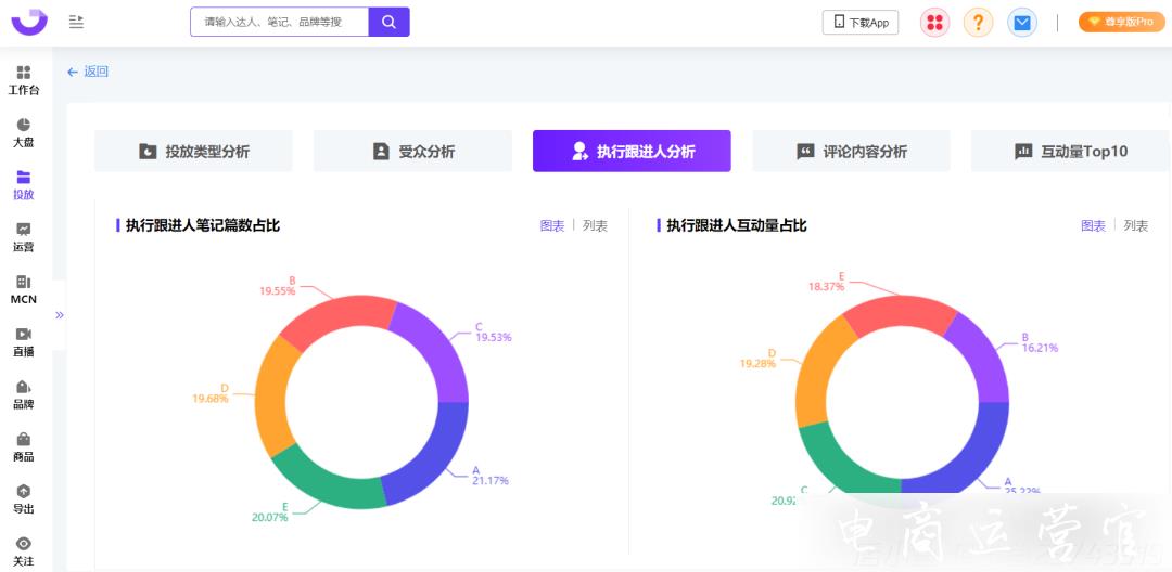 爆文率13%→20%?小紅書品牌自動結(jié)案報告來了！